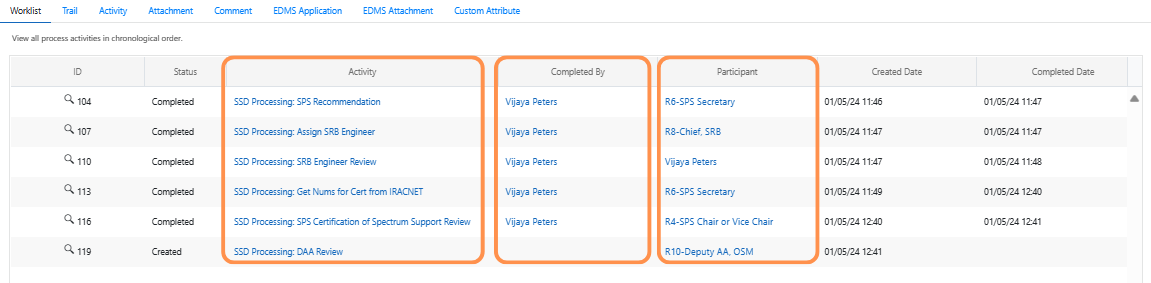 Process Map Request History Details